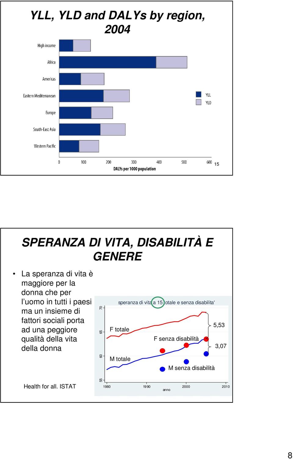 peggiore qualità della vita della donna Health for all.