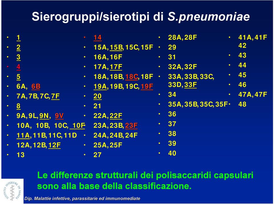 9A,9L,9N, 9V 22A,22F22F 10A, 10B, 10C, 10F 23A,23B,23F23F 11A,11B,11C,11D 24A,24B,24F 12A,12B,12F12F 25A,25F 13 27 28A,28F 29 31