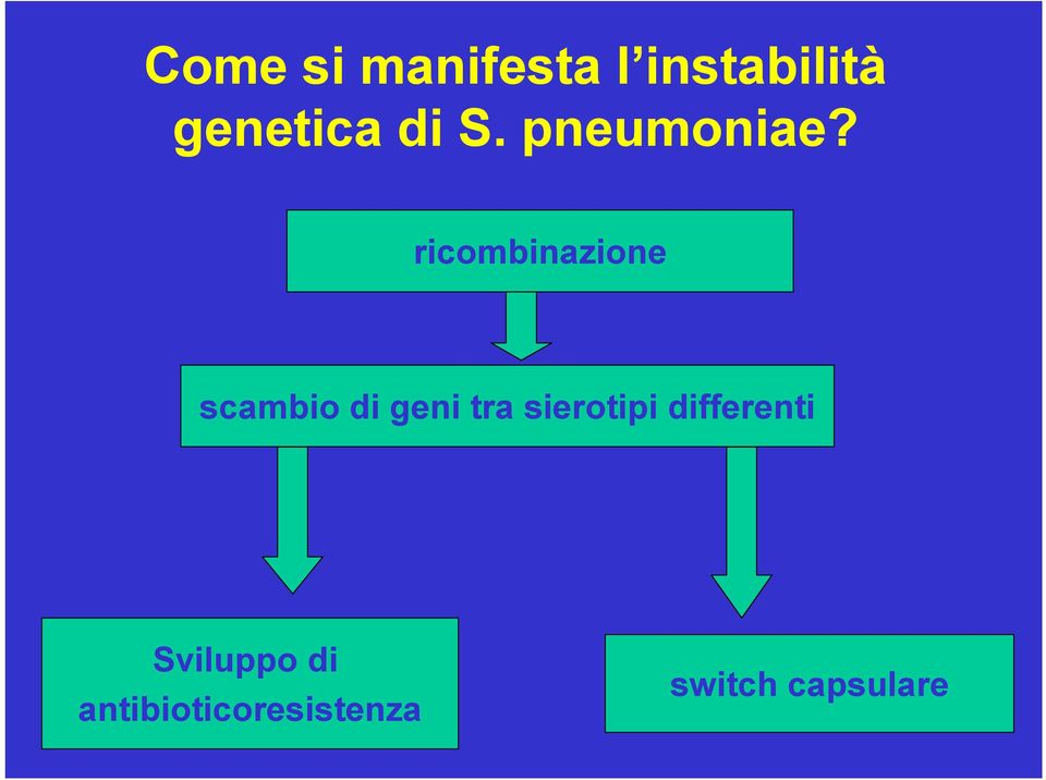 ricombinazione scambio di geni tra