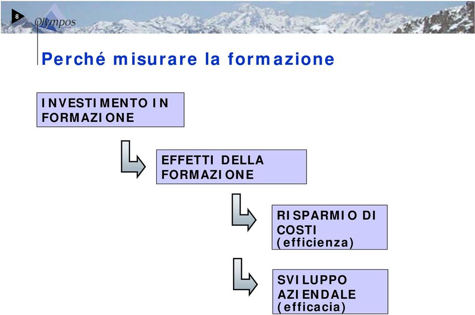 DELLA FORMAZIONE RISPARMIO DI COSTI