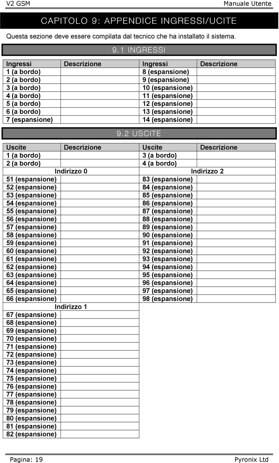 1 INGRESSI Ingressi Descrizione Ingressi Descrizione 1 (a bordo) 8 (espansione) 2 (a bordo) 9 (espansione) 3 (a bordo) 10 (espansione) 4 (a bordo) 11 (espansione) 5 (a bordo) 12 (espansione) 6 (a