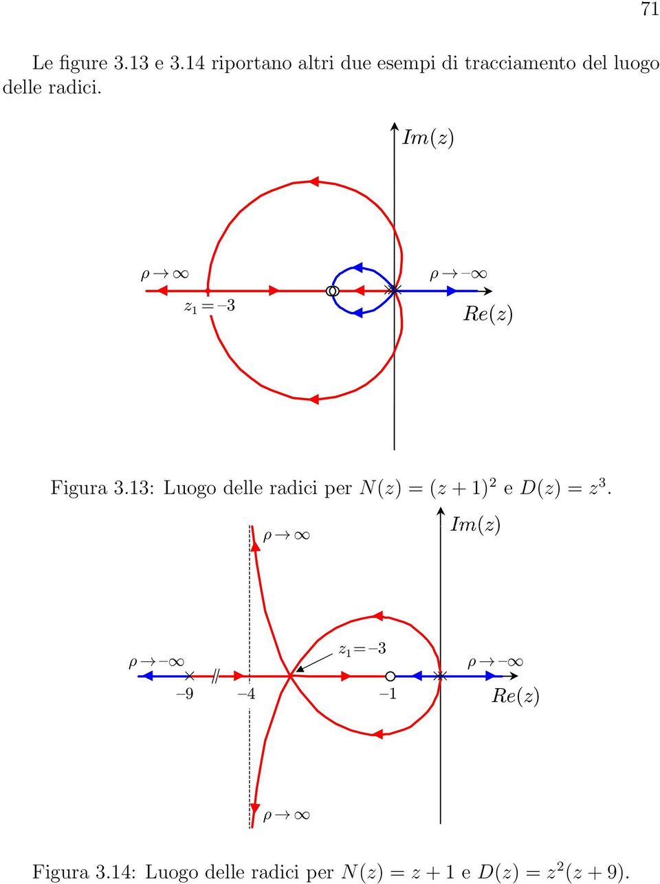 radici. 71 z 1 = {3 Figura 3.