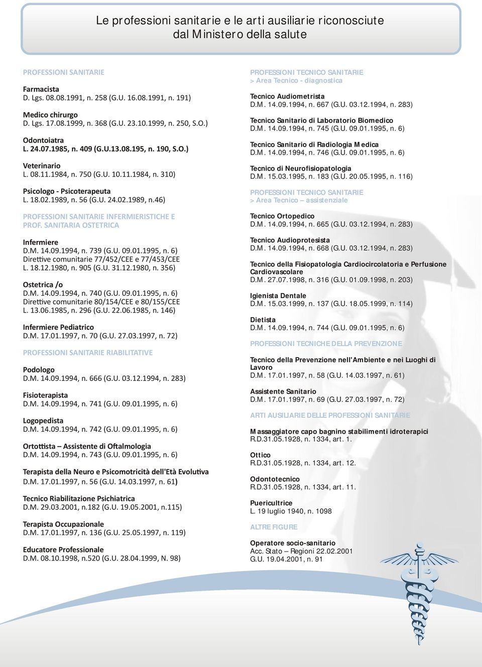 18.02.1989, n. 56 (G.U. 24.02.1989, n.46) PROFESSIONI SANITARIE INFERMIERISTICHE E PROF. SANITARIA OSTETRICA Infermiere D.M. 14.09.1994, n. 739 (G.U. 09.01.1995, n.