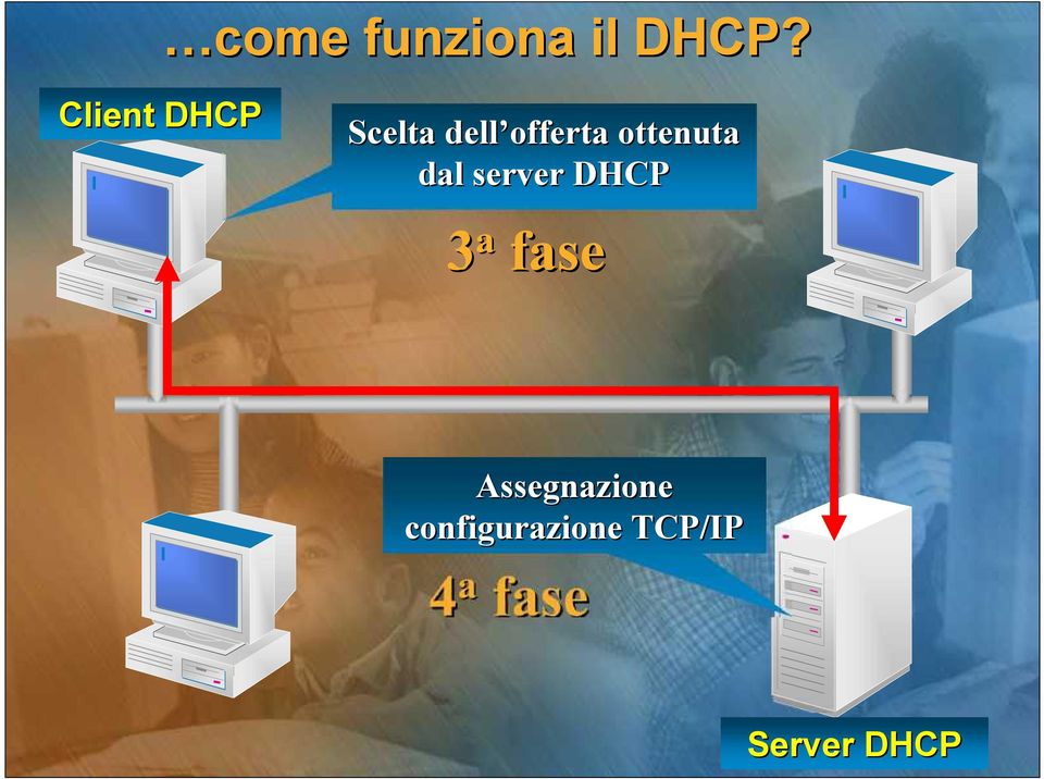 ottenuta dal server DHCP 3 a fase