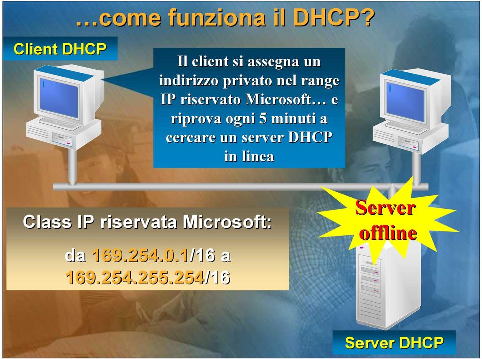 Microsoft e riprova ogni 5 minuti a cercare un server DHCP in