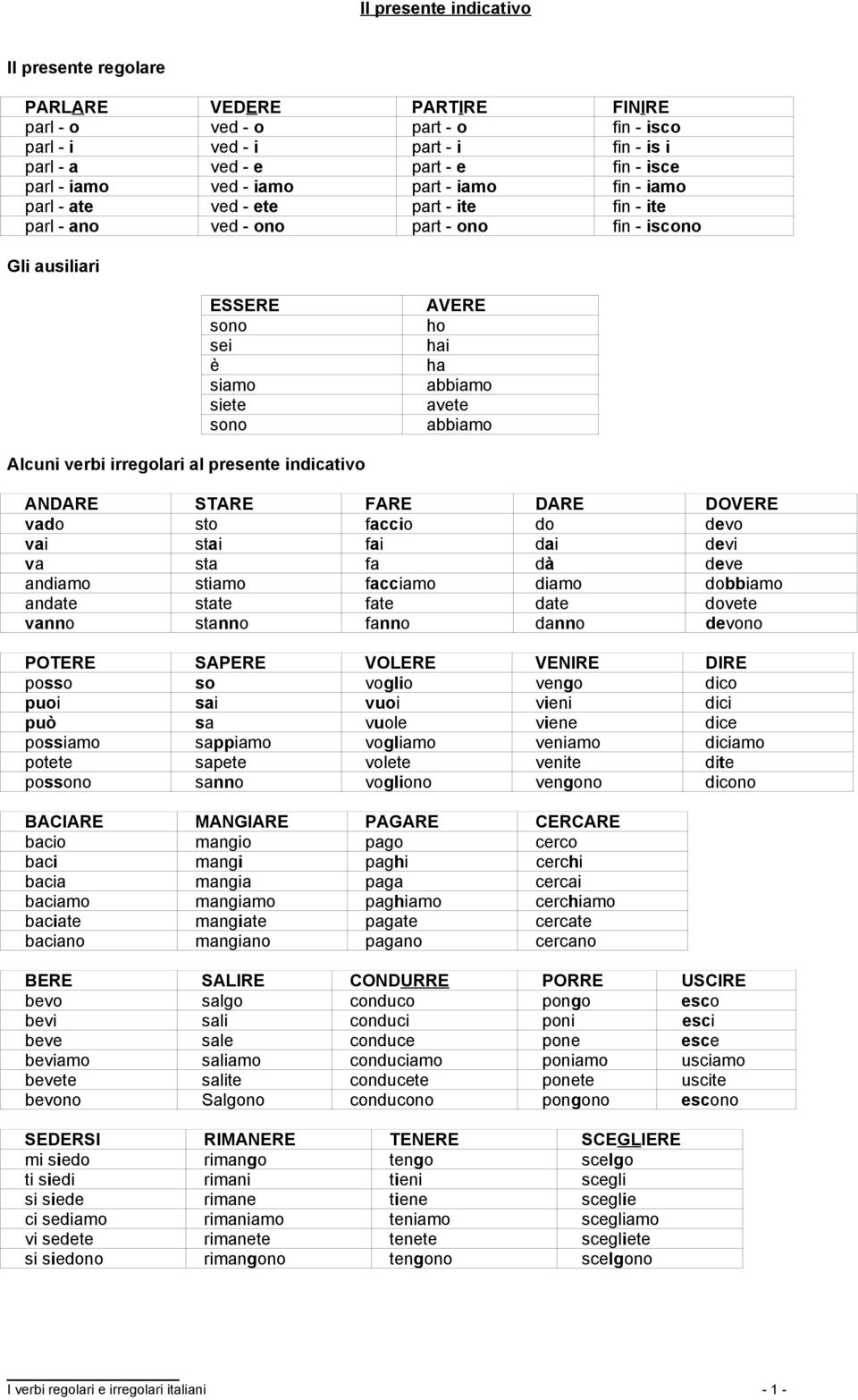 irregolari al presente indicativo ANDARE STARE FARE DARE DOVERE vado sto faccio do devo vai stai fai dai devi va sta fa dà deve andiamo stiamo facciamo diamo dobbiamo andate state fate date dovete