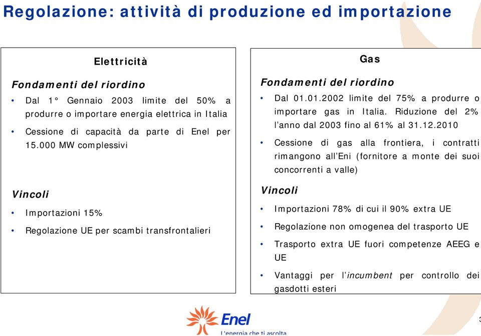 Riduzione del 2% l anno dal 2003 fino al 61% al 31.12.