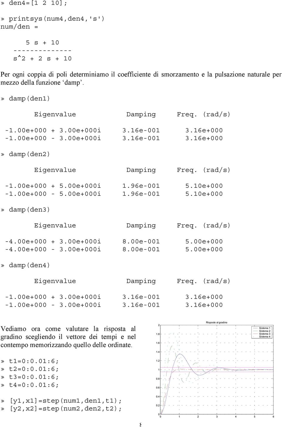 e+ +.e+i 8.e- 5.e+ -4.e+ -.e+i 8.e- 5.e+» damp(den4) Eigenvalue Damping Freq. (rad/s) -.e+ +.e+i.6e-.