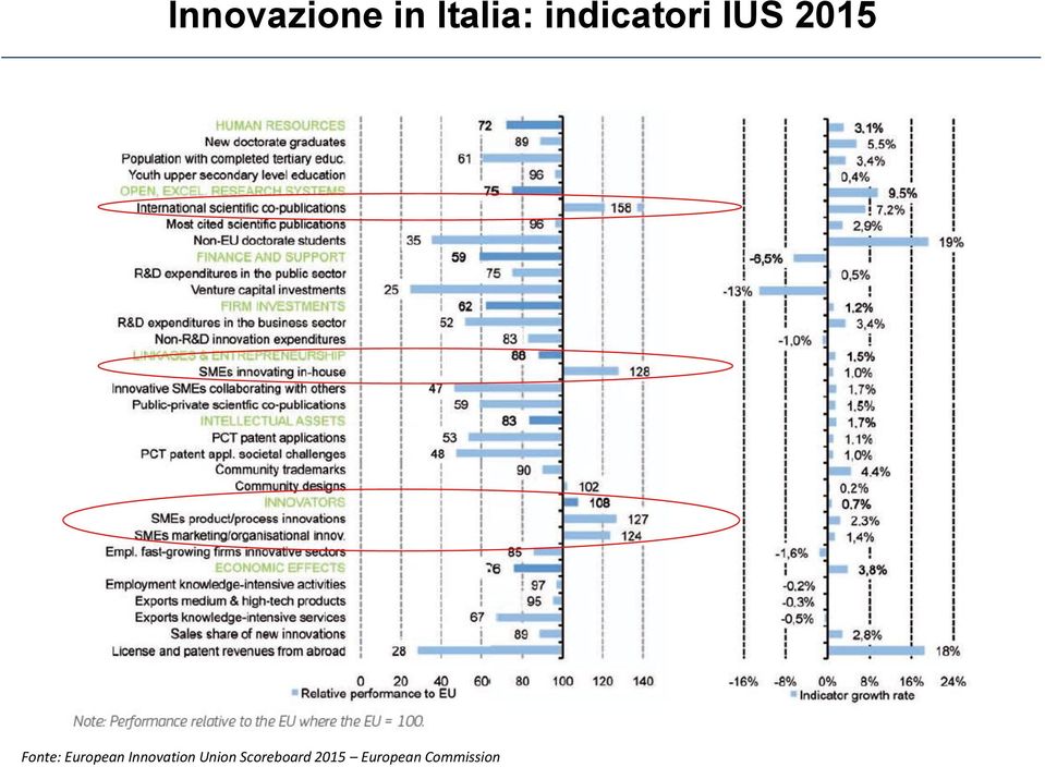 European Innovation Union