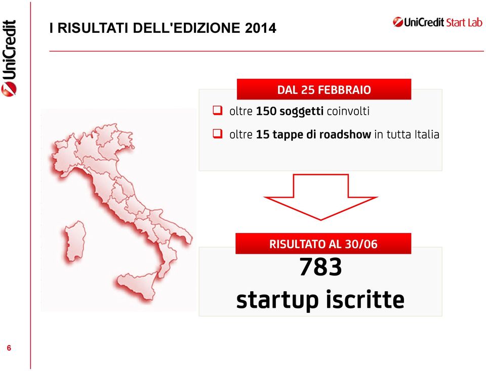 oltre 15 tappe di roadshow in tutta