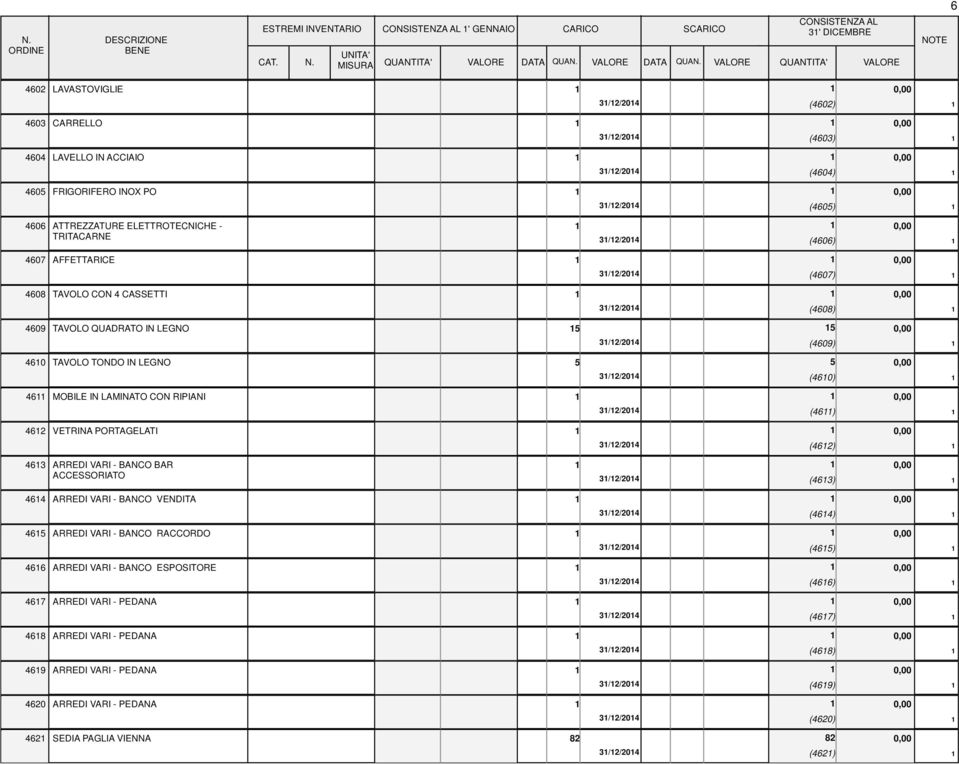 VENDITA 465 ARREDI VARI - BANCO RACCORDO 466 ARREDI VARI - BANCO ESPOSITORE 467 ARREDI VARI - PEDANA 468 ARREDI VARI - PEDANA 469 ARREDI VARI - PEDANA 4620 ARREDI VARI - PEDANA 462 SEDIA PAGLIA