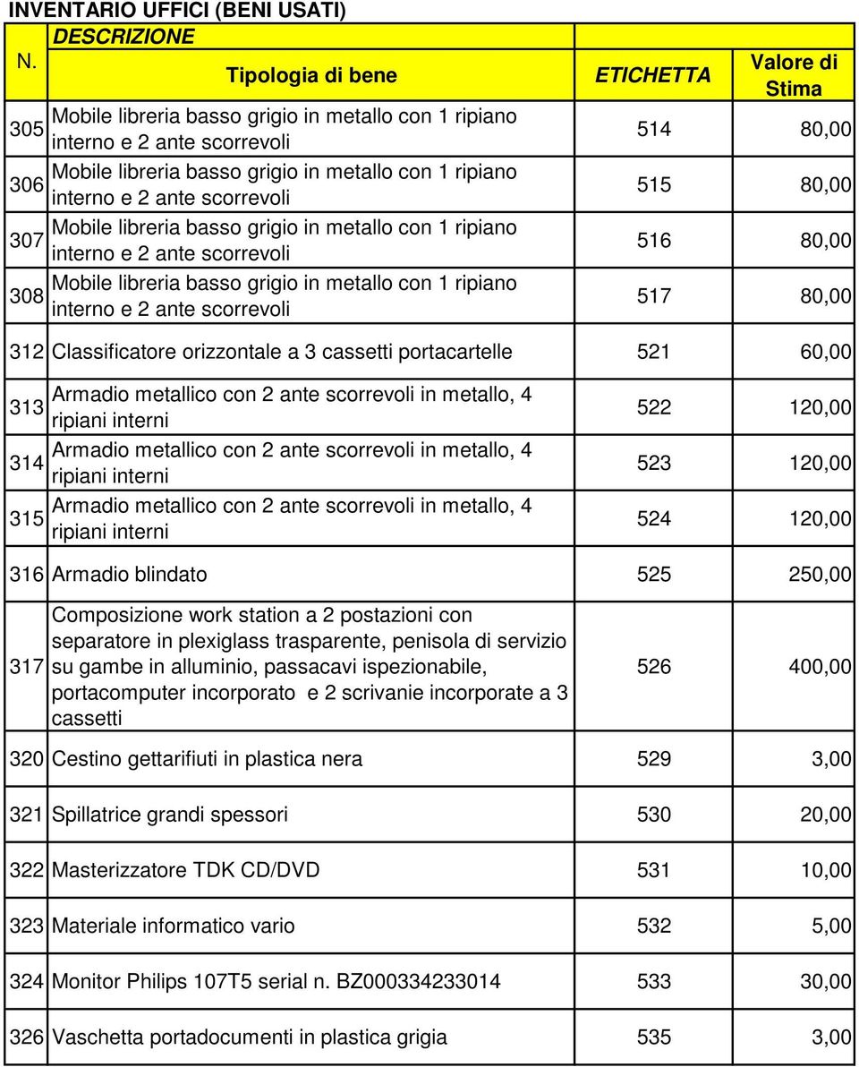 120,00 524 120,00 316 Armadio blindato 525 250,00 317 Composizione work station a 2 postazioni con separatore in plexiglass trasparente, penisola di servizio su gambe in alluminio, passacavi