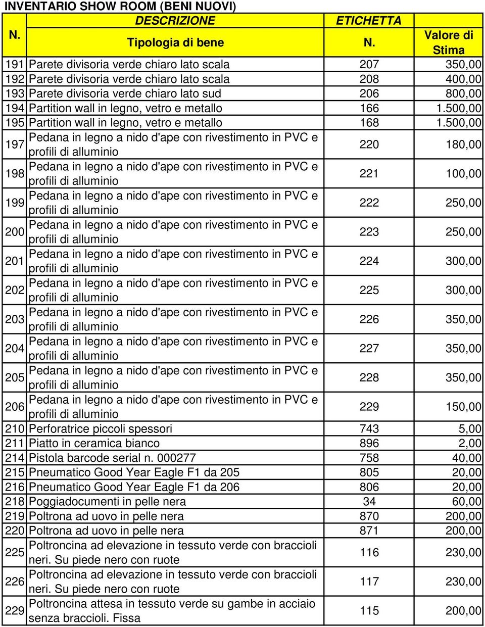 500,00 Pedana in legno a nido d'ape con rivestimento in PVC e 197 profili di alluminio 220 180,00 Pedana in legno a nido d'ape con rivestimento in PVC e 198 profili di alluminio 221 100,00 Pedana in