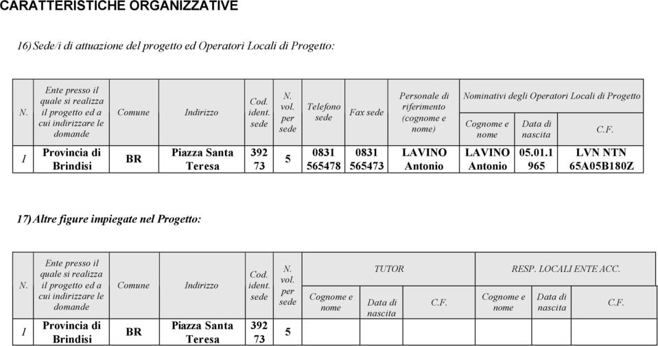 per sede Telefono sede Fax sede Personale di riferimento (cognome e nome) Nominativi degli Operatori Locali di Progetto Cognome e nome Data di nascita C.F. 1 Provincia di Brindisi BR Piazza Santa Teresa 392 73 5 0831 565478 0831 565473 LAVINO Antonio LAVINO Antonio 05.