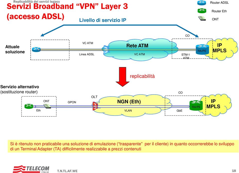 NGN () VLAN CO GbE RA/PE IP MPLS Si è ritenuto non praticabile una soluzione di emulazione ( trasparente per il