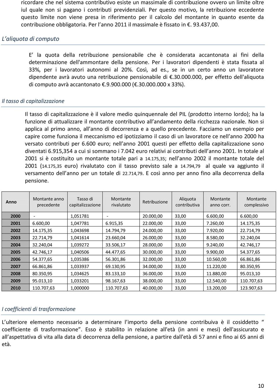 Per l anno 2011 il massimale è fissato in. 93.437,00.