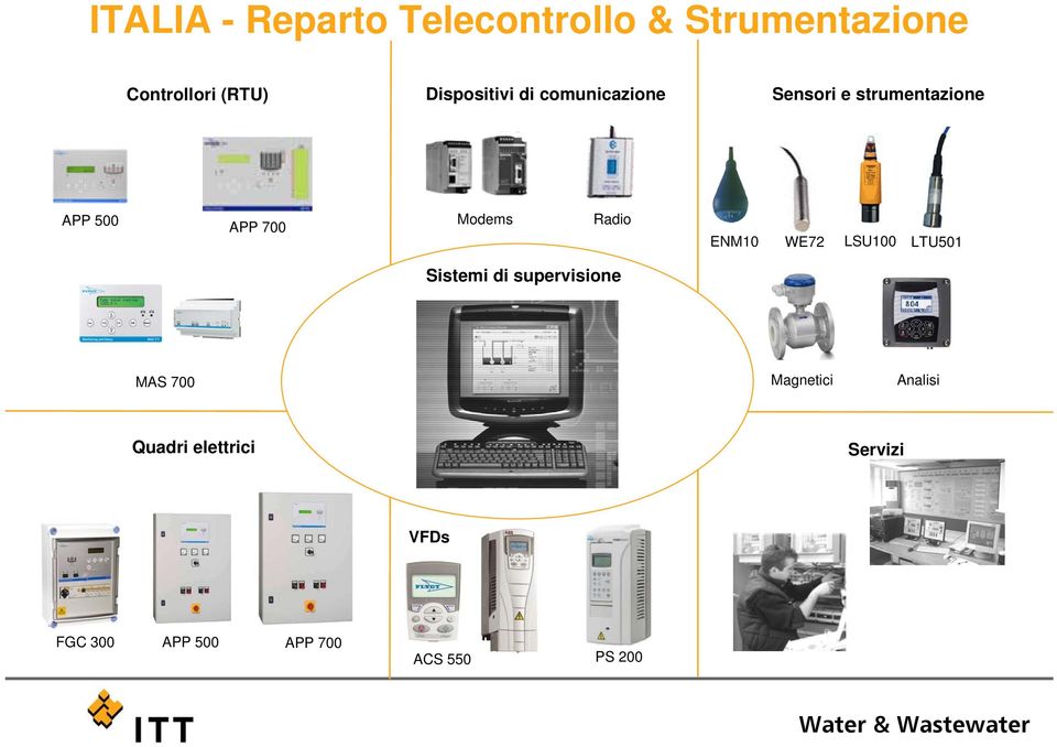 Modems Radio ENM10 WE72 LSU100 LTU501 Sistemi di supervisione MAS 700