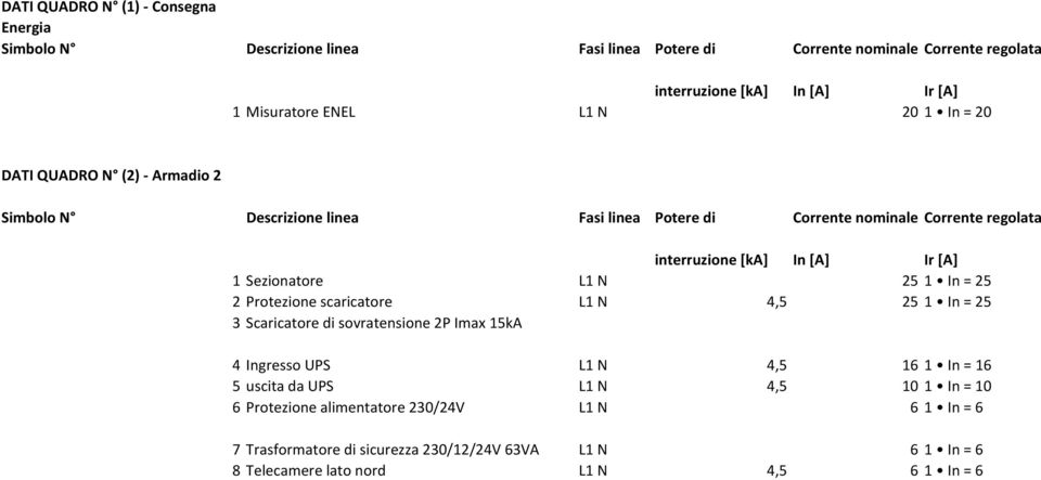 1 Sezionatore 25 1 In = 25 2 Protezione scaricatore 4,5 25 1 In = 25 Scaricatore di sovratensione 2P Imax 15kA 4 Ingresso UPS 4,5 16 1 In = 16 5 uscita da