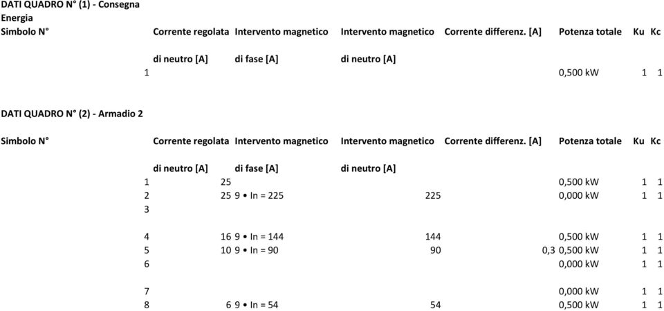 Intervento magnetico Intervento magnetico Corrente differenz.