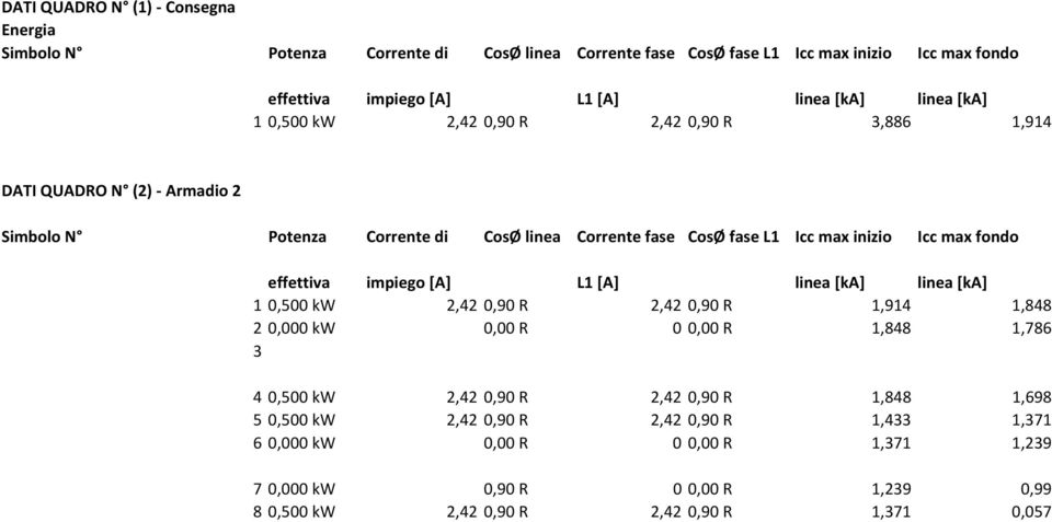 max inizio Icc max fondo effettiva impiego [A] L1 [A] linea [ka] linea [ka] 1 2,42 0,90 R 2,42 0,90 R 1,914 1,848 2 0,00 R 0 0,00 R 1,848 1,786 4 2,42