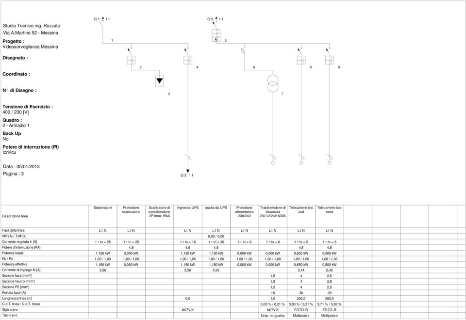 No Potere di interruzione (PI) Data : 05/01/201 Pagina : Q I 1 Descrizione linea Sezionatore Protezione scaricatore Scaricatore di sovratensione 2P Imax 15kA Ingresso UPS uscita da UPS Protezione