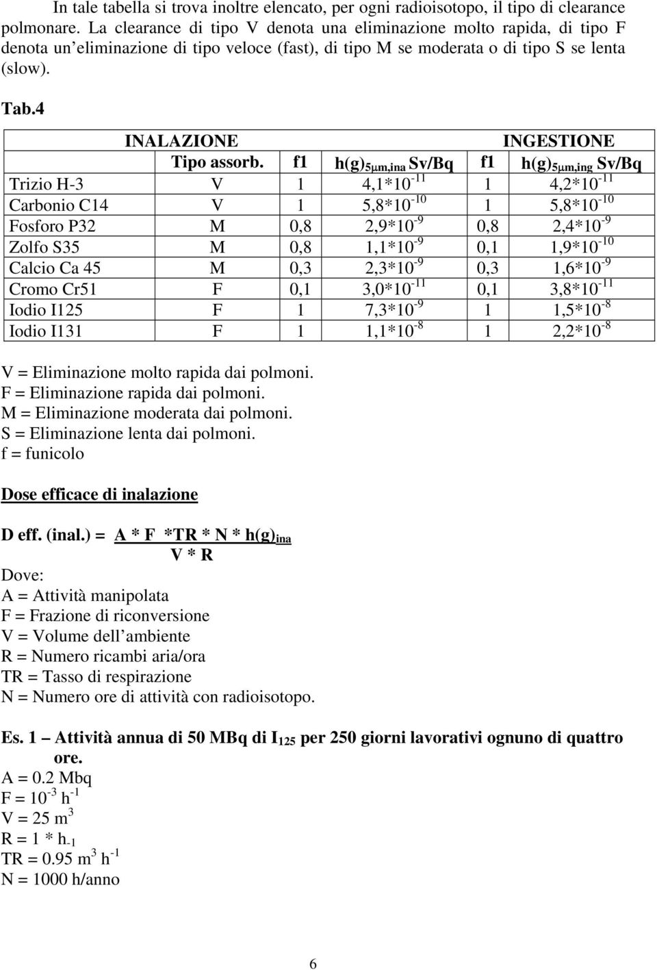 4 INALAZIONE INGESTIONE Tipo assorb.