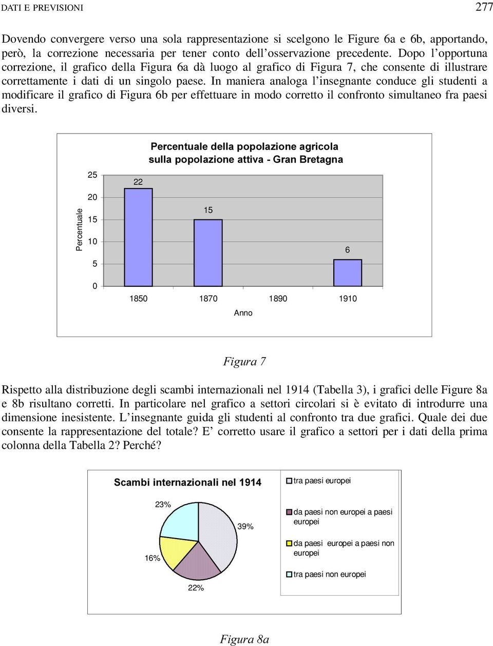 In maniera analoga l insegnante conduce gli studenti a modificare il grafico di Figura 6b per effettuare in modo corretto il confronto simultaneo fra paesi diversi.