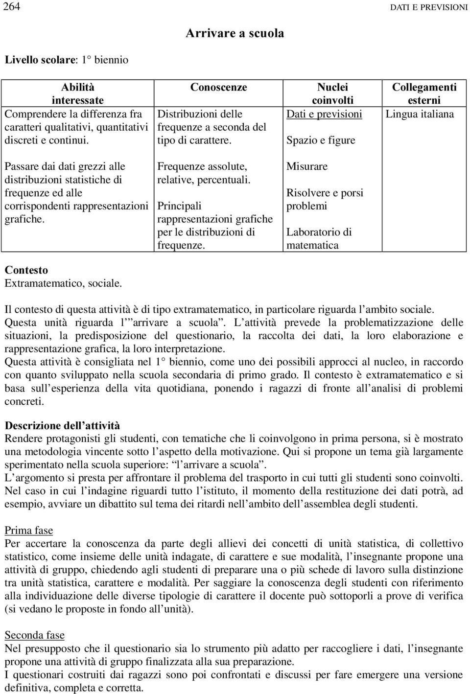 &RQRVFHQ]H Distribuzioni delle frequenze a seconda del tipo di carattere. Frequenze assolute, relative, percentuali. Principali rappresentazioni grafiche per le distribuzioni di frequenze.