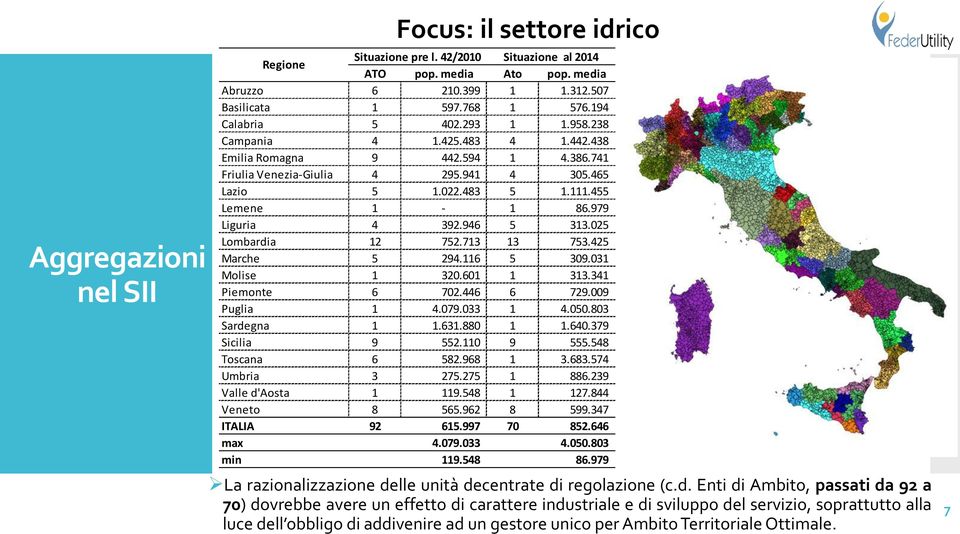 979 Liguria 4 392.946 5 313.025 Lombardia 12 752.713 13 753.425 Marche 5 294.116 5 309.031 Molise 1 320.601 1 313.341 Piemonte 6 702.446 6 729.009 Puglia 1 4.079.033 1 4.050.803 Sardegna 1 1.631.