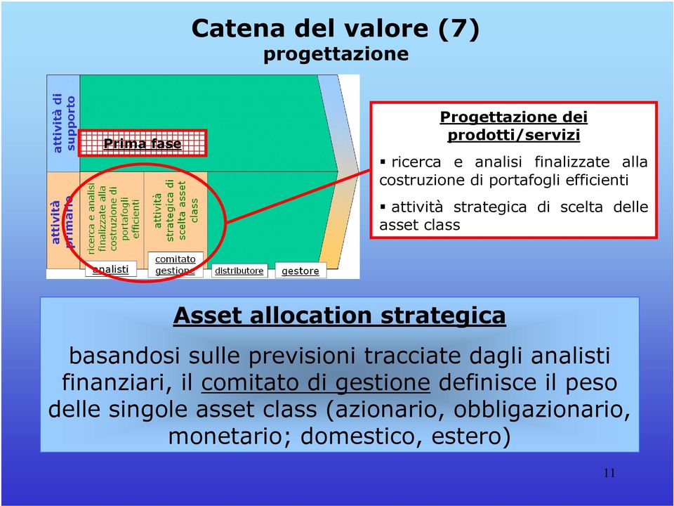 Asset allocation strategica basandosi sulle previsioni tracciate dagli analisti finanziari, il comitato