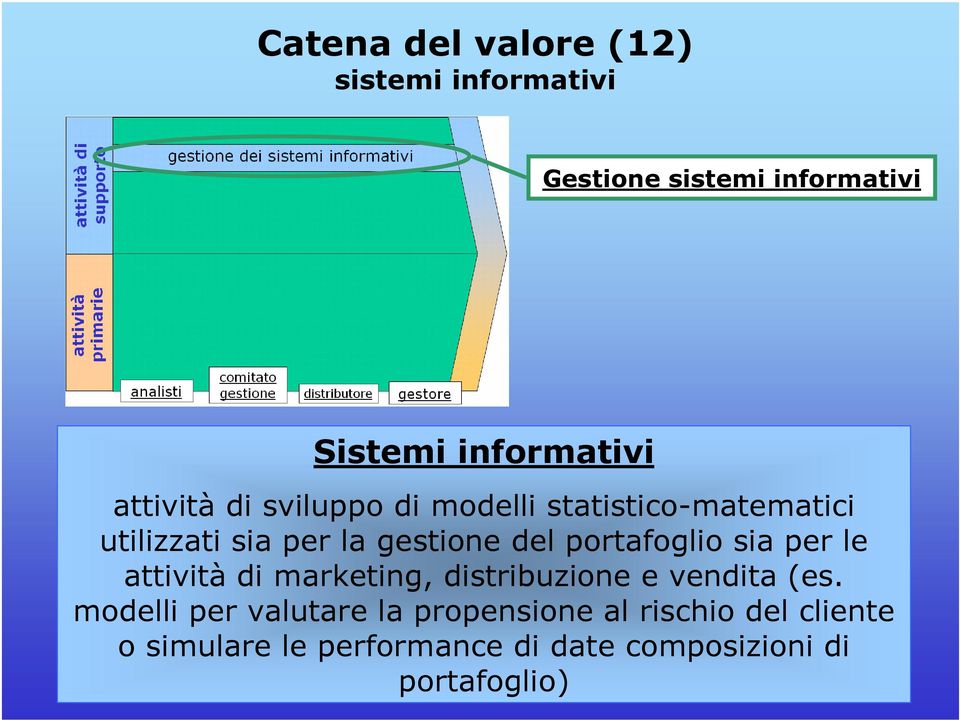 portafoglio sia per le attività di marketing, distribuzione e vendita (es.