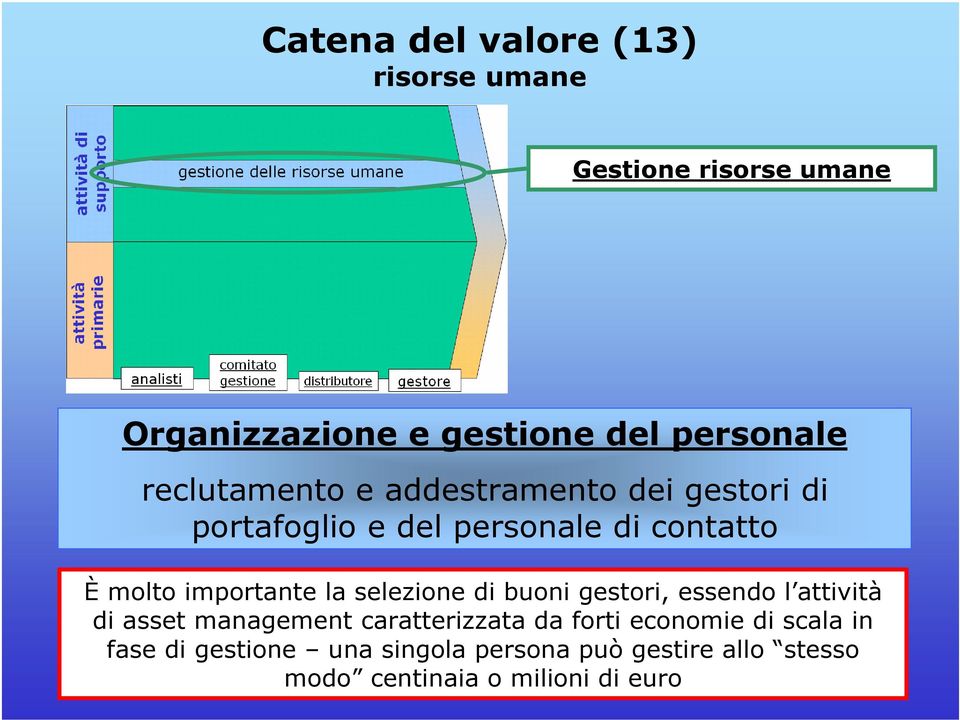 la selezione di buoni gestori, essendo l attività di asset management caratterizzata da forti economie