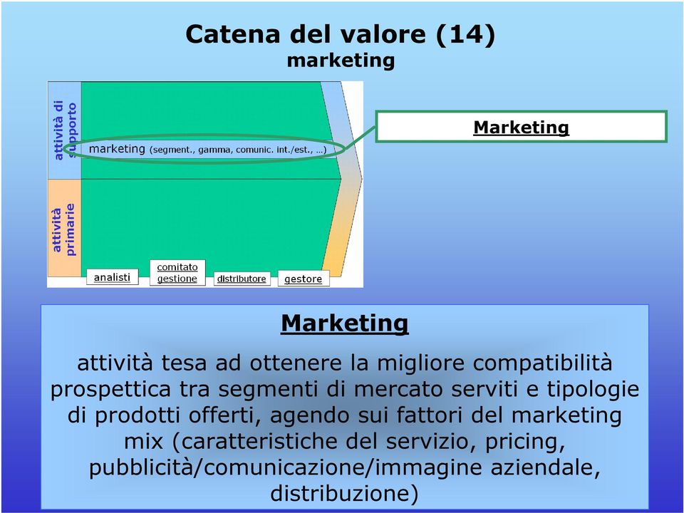 tipologie di prodotti offerti, agendo sui fattori del marketing mix