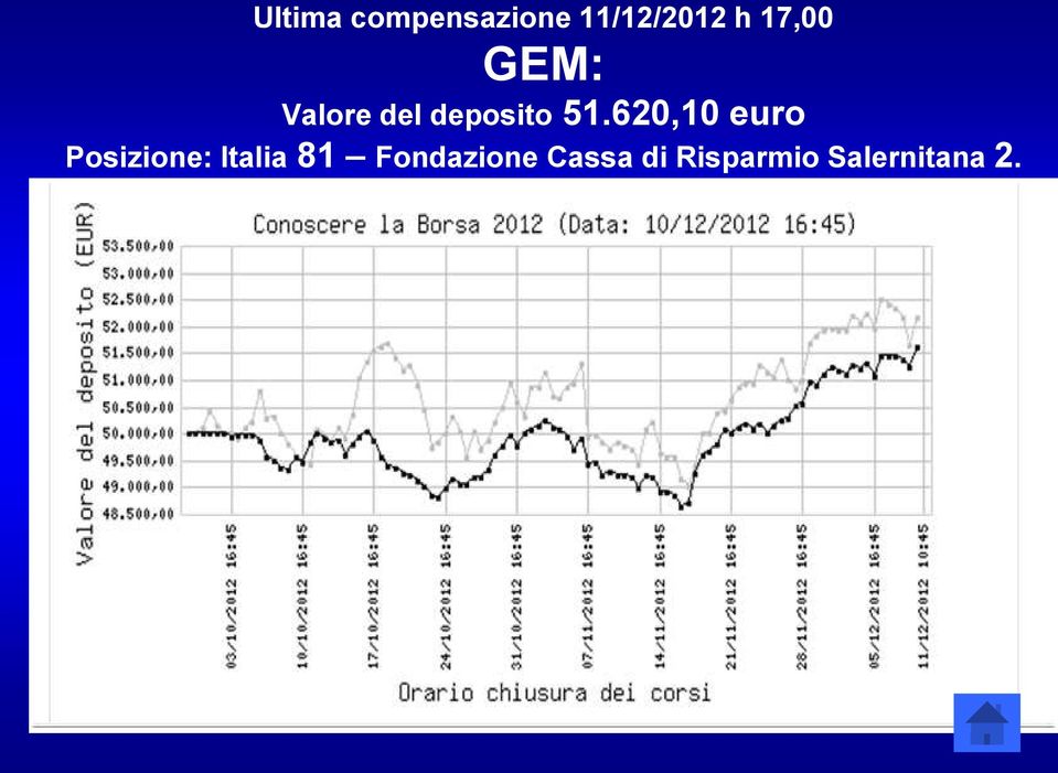 620,10 euro Posizione: Italia 81