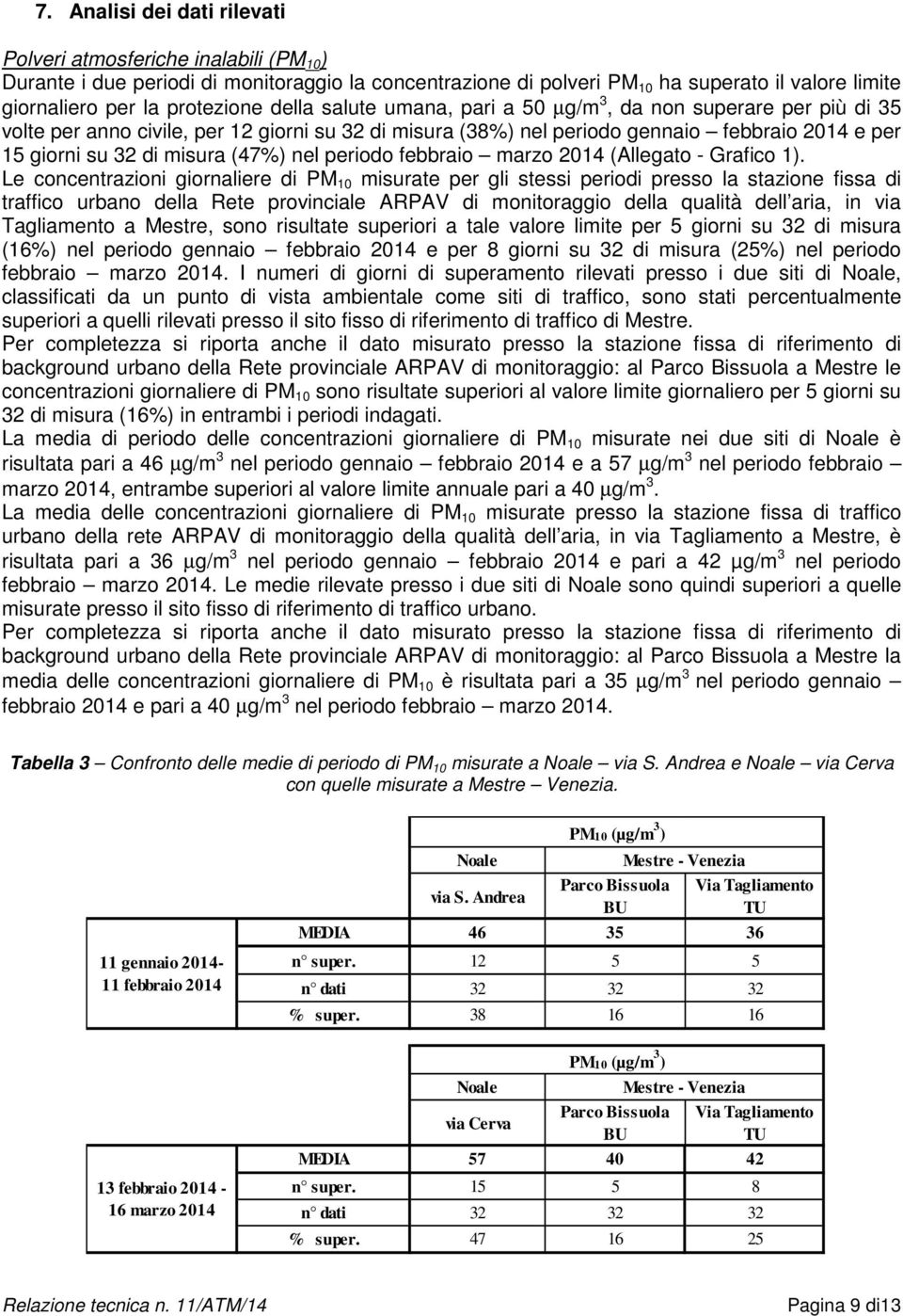 misura (47%) nel periodo febbraio marzo 2014 (Allegato - Grafico 1).