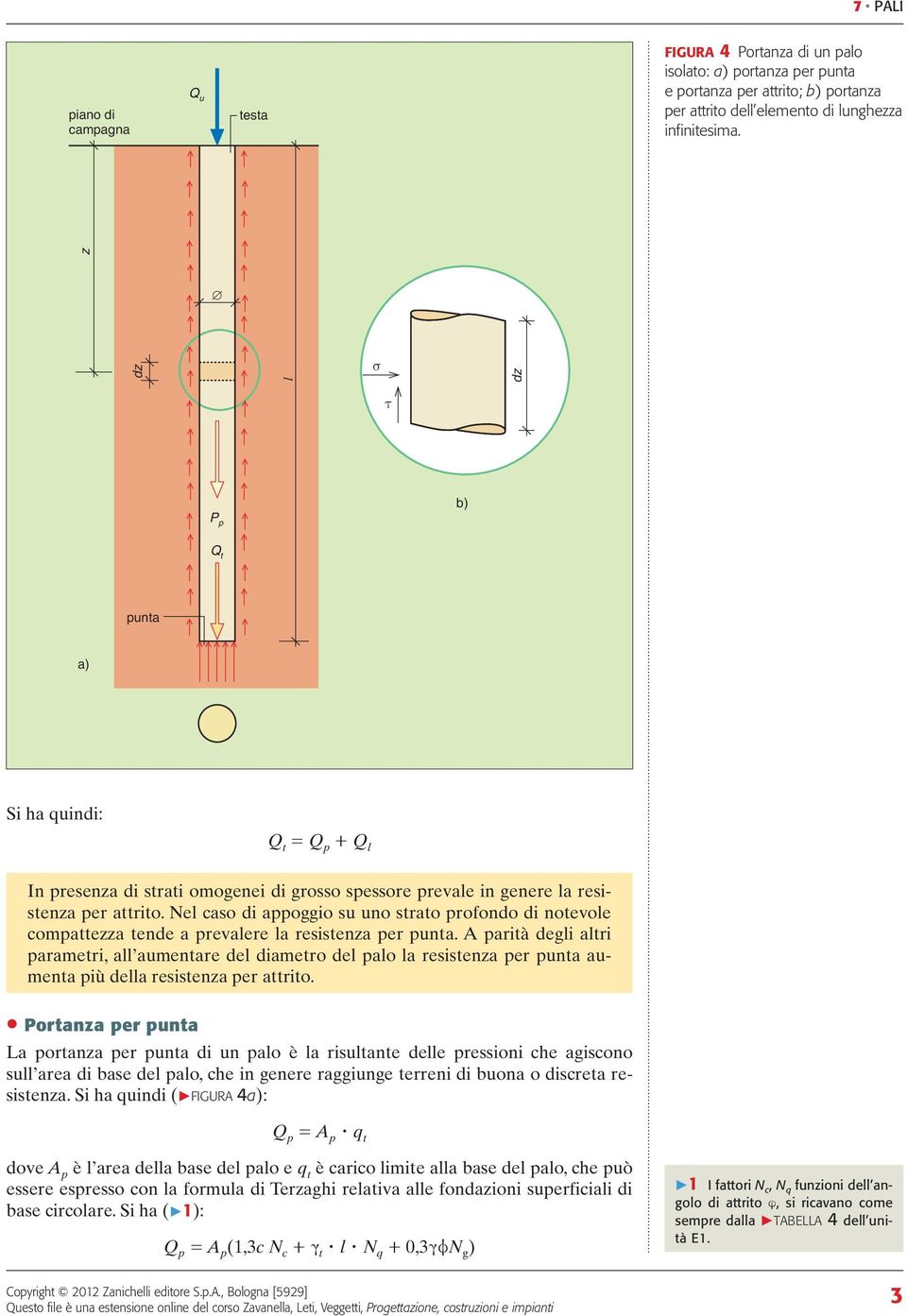 Nel caso di appoggio su uno strato profondo di notevole compattezza tende a prevalere la resistenza per punta.