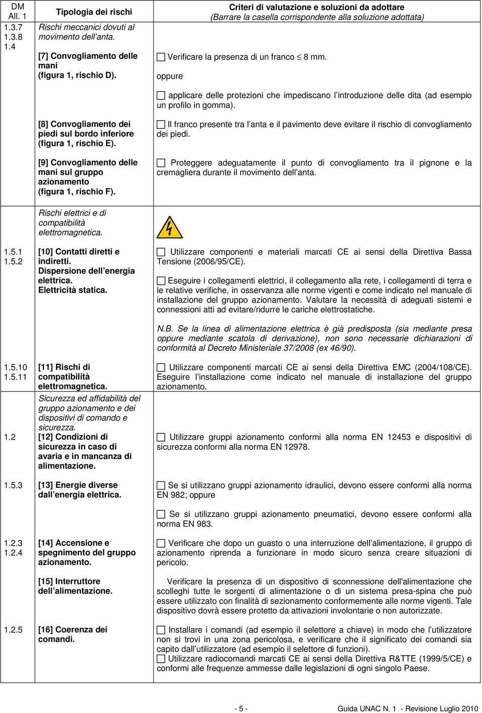 applicare delle protezioni che impediscano l introduzione delle dita (ad esempio un profilo in gomma). Il franco presente tra l anta e il pavimento deve evitare il rischio di convogliamento dei piedi.