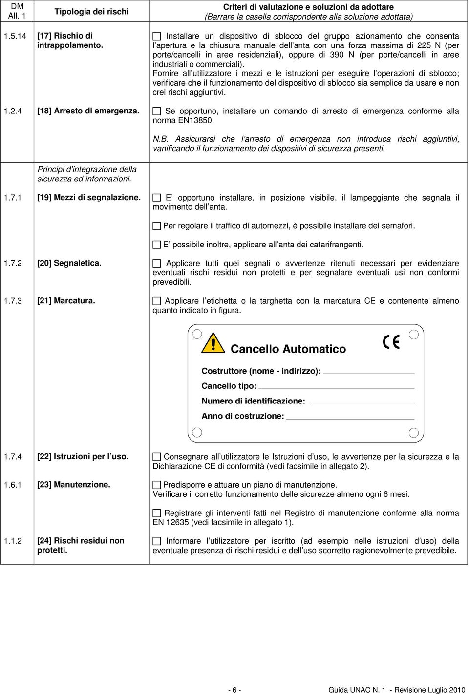 (per porte/cancelli in aree industriali o commerciali).