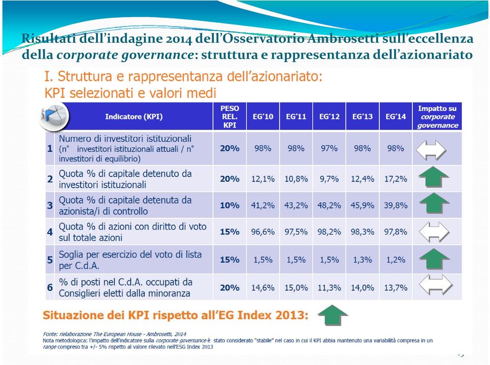 eccellenza della corporate