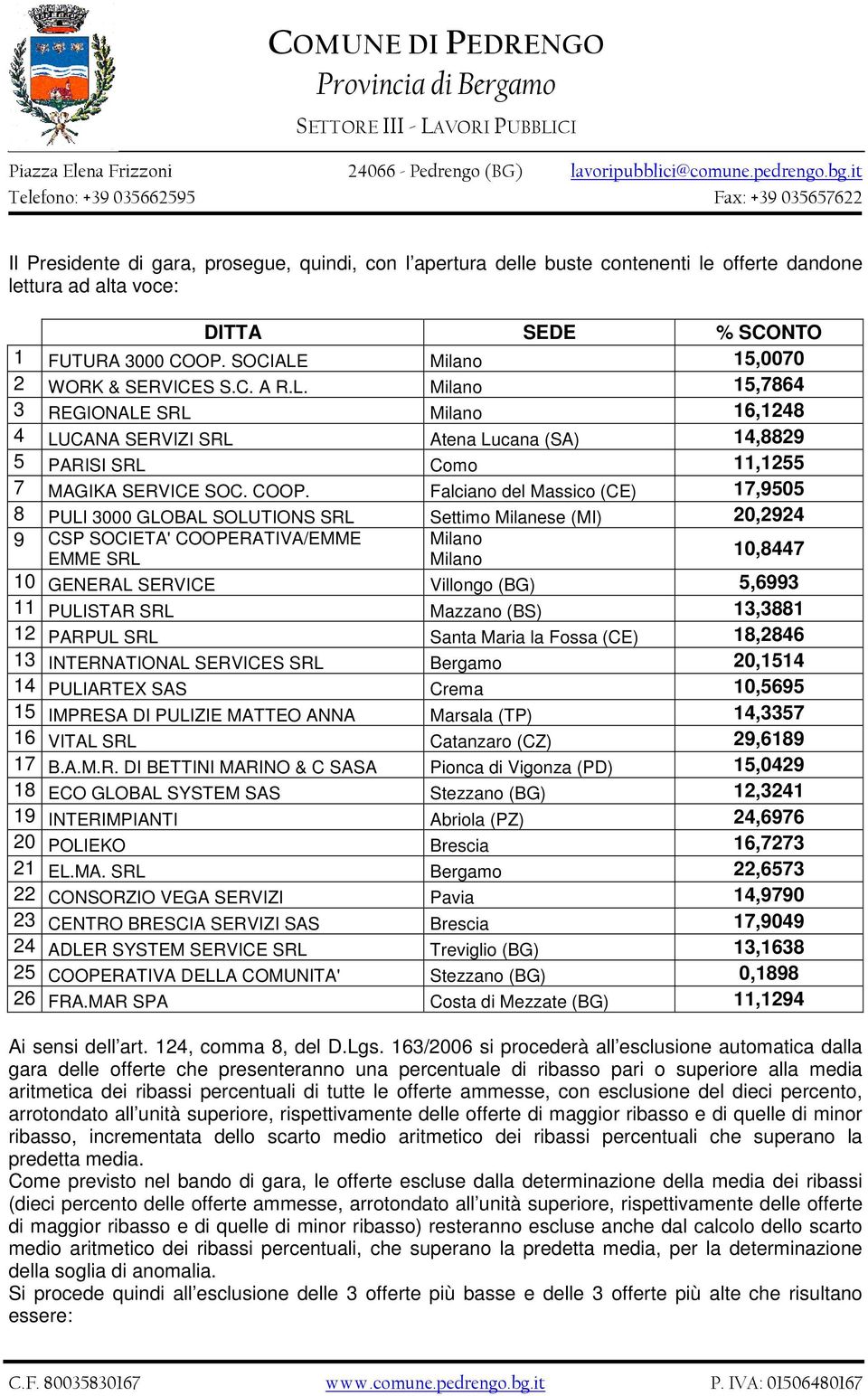 Falciano del Massico (CE) 17,9505 8 PULI 3000 GLOBAL SOLUTIONS SRL Settimo Milanese (MI) 20,2924 9 CSP SOCIETA' COOPERATIVA/EMME EMME SRL 10,8447 10 GENERAL SERVICE Villongo (BG) 5,6993 11 PULISTAR