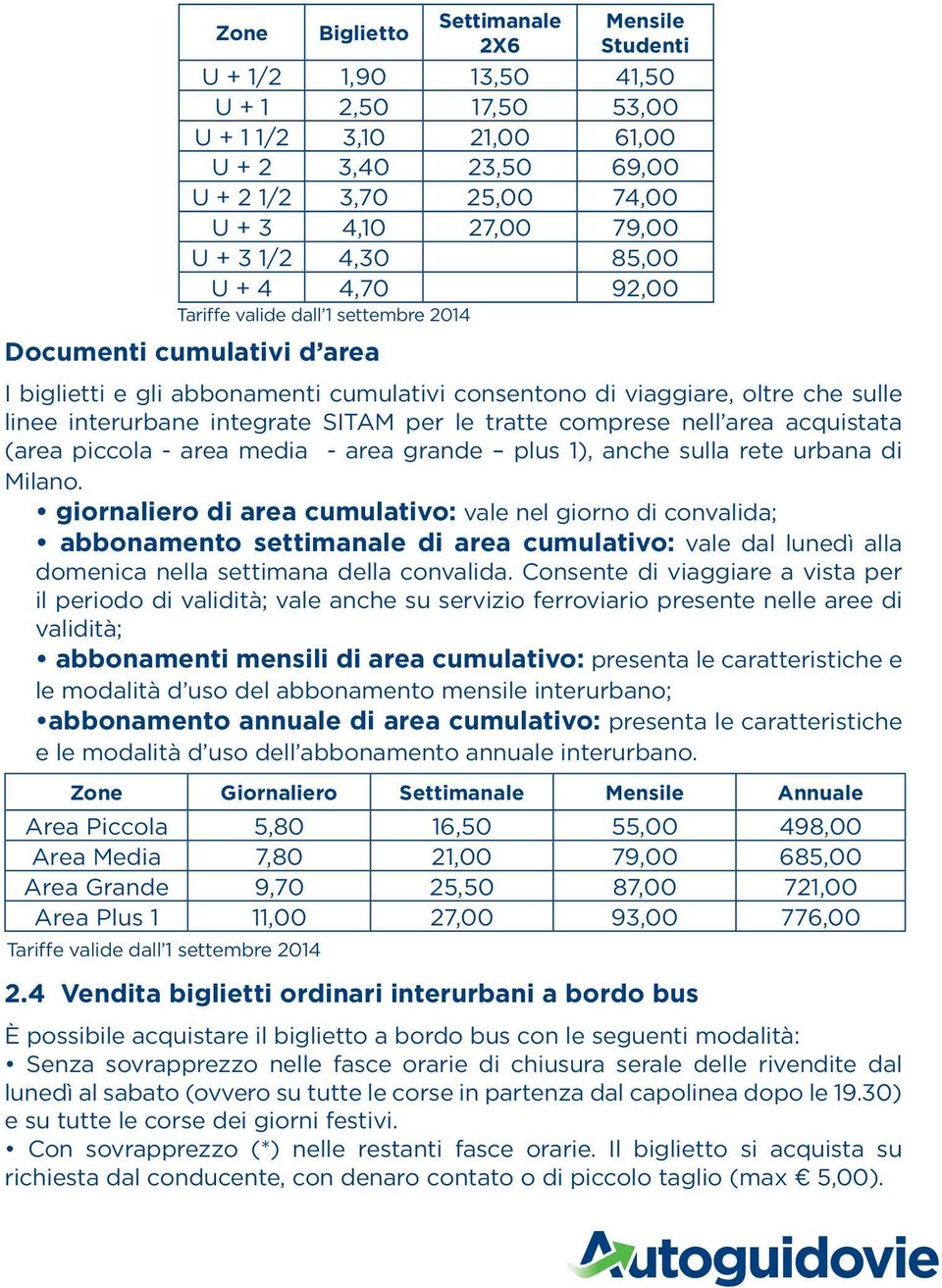 integrate SITAM per le tratte comprese nell area acquistata (area piccola - area media - area grande plus 1), anche sulla rete urbana di Milano.