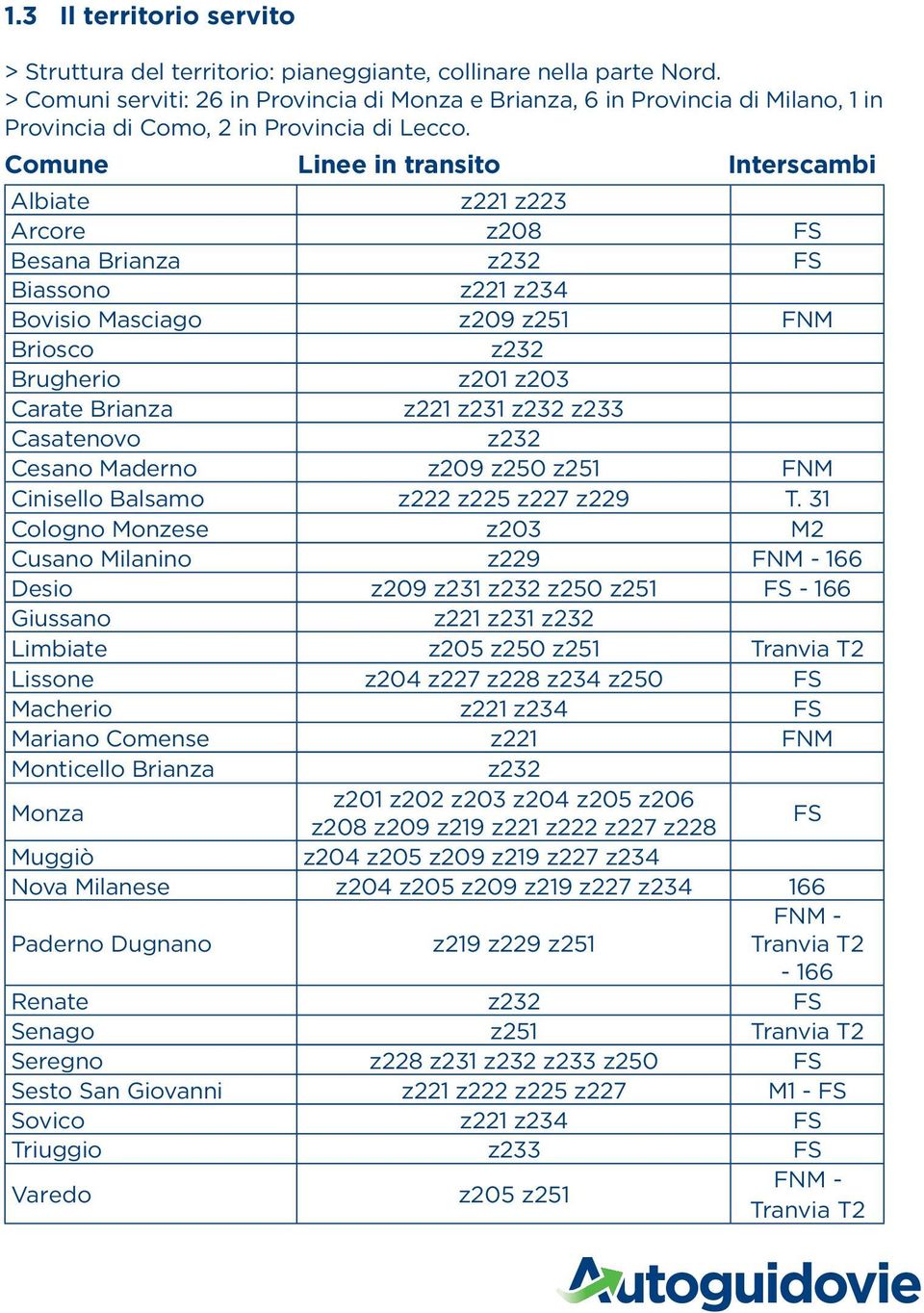 Comune Linee in transito Interscambi Albiate z221 z223 Arcore z208 FS Besana Brianza z232 FS Biassono z221 z234 Bovisio Masciago z209 z251 FNM Briosco z232 Brugherio z201 z203 Carate Brianza z221