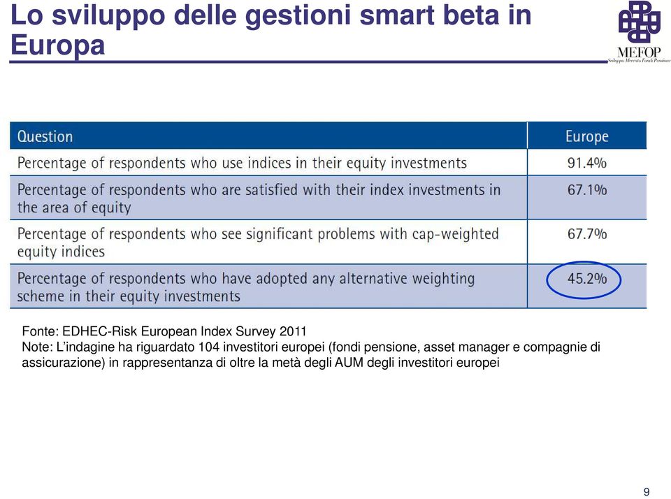 investitori europei (fondi pensione, asset manager e compagnie di