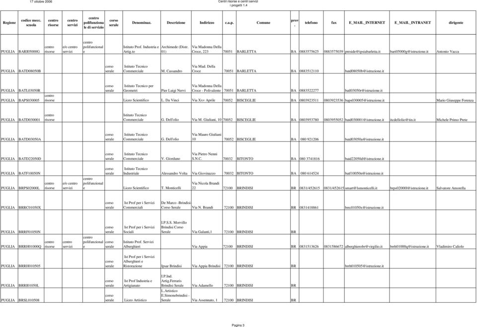 BA 0883512110 batd08050b@istruzionit BATL03050R BAPS030005 pr Gomtri Via Madonna Dlla Croc - Polivalnt 70051 BARLETTA BA 0883522277 batl03050r@istruzionit Pir Luigi Nrvi Lico Scintifico L Da Vinci