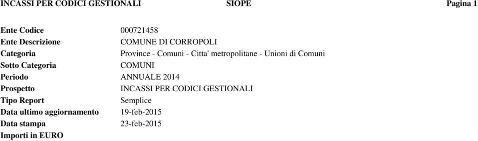 Comuni Sotto Categoria COMUNI Periodo ANNUALE 2014 Prospetto INCASSI PER CODICI