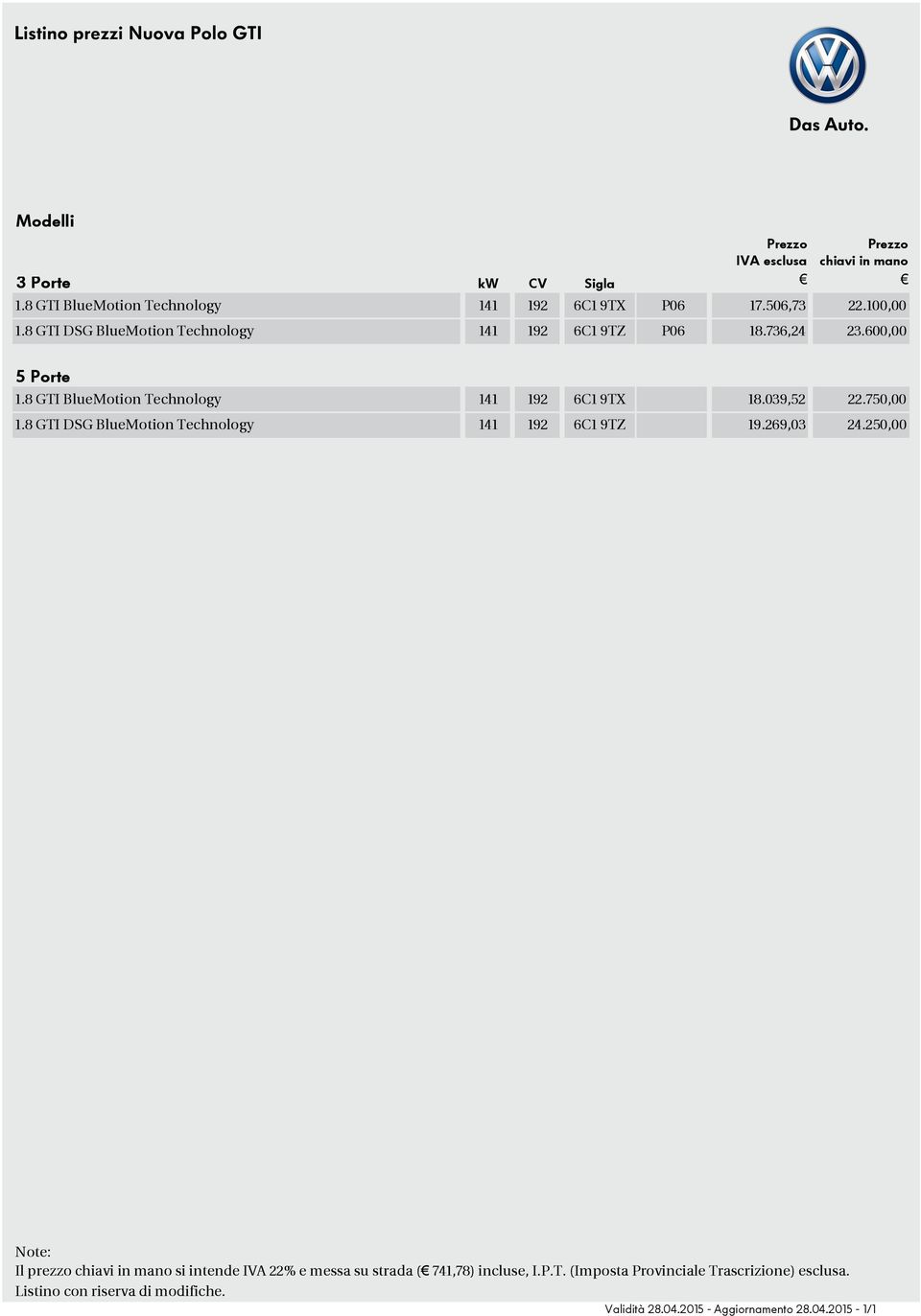 750,00 1.8 DSG BlueMotion Technology 141 192 6C1 9TZ 19.269,03 24.