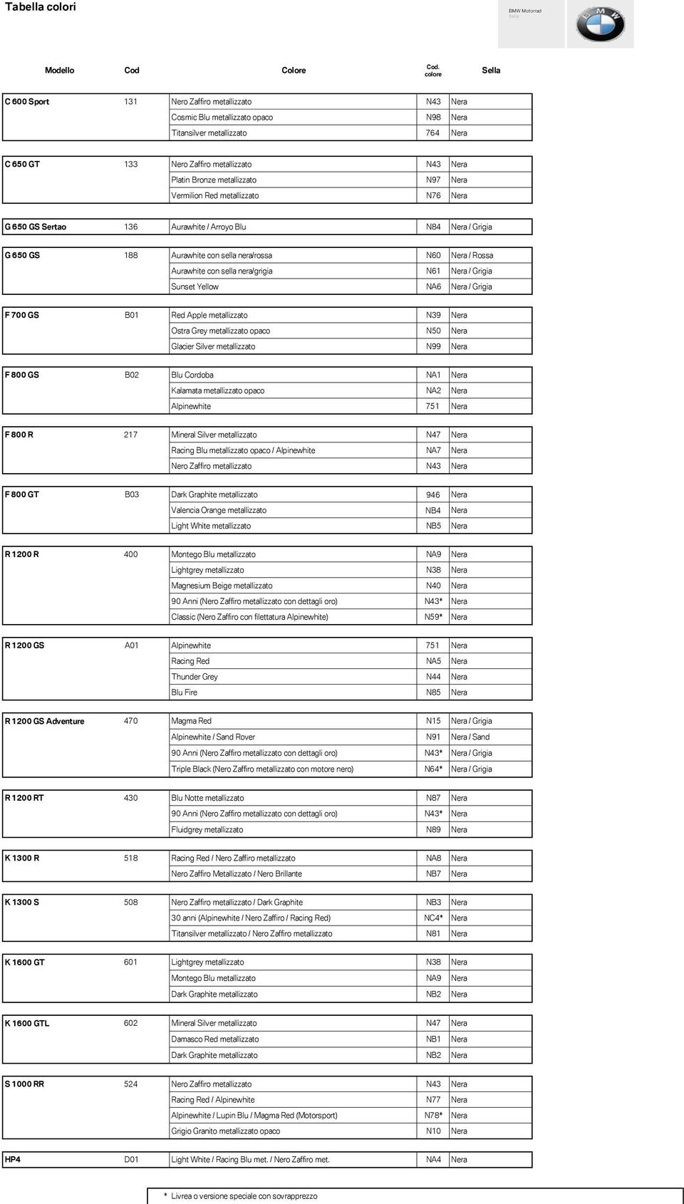 metallizzato N97 Nera Vermilion Red metallizzato N76 Nera G 650 GS Sertao 136 Aurawhite / Arroyo Blu N84 Nera / Grigia G 650 GS 188 Aurawhite con sella nera/rossa N60 Nera / Rossa Aurawhite con sella
