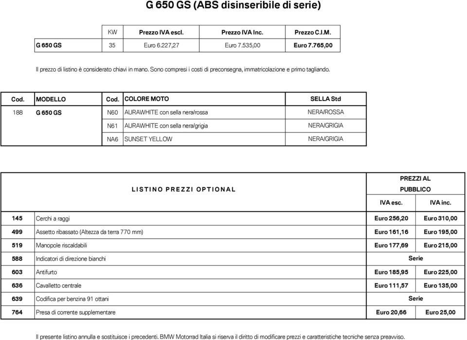 /GRIGIA /GRIGIA 145 Cerchi a raggi Euro 256,20 Euro 310,00 499 Assetto ribassato (Altezza da terra 770 mm) Euro 161,16 Euro 195,00 588