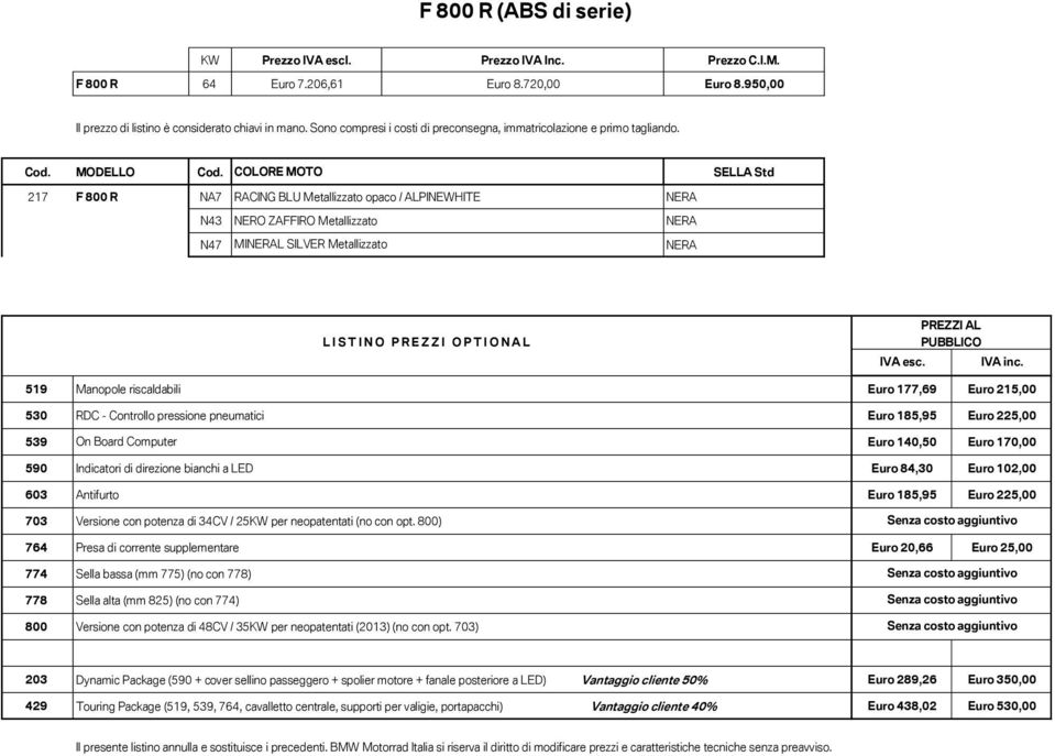 225,00 539 On Board Computer Euro 140,50 Euro 170,00 590 Indicatori di direzione bianchi a LED Euro 84,30 Euro 102,00 703 Versione con potenza di 34CV / 25KW per neopatentati (no con opt.