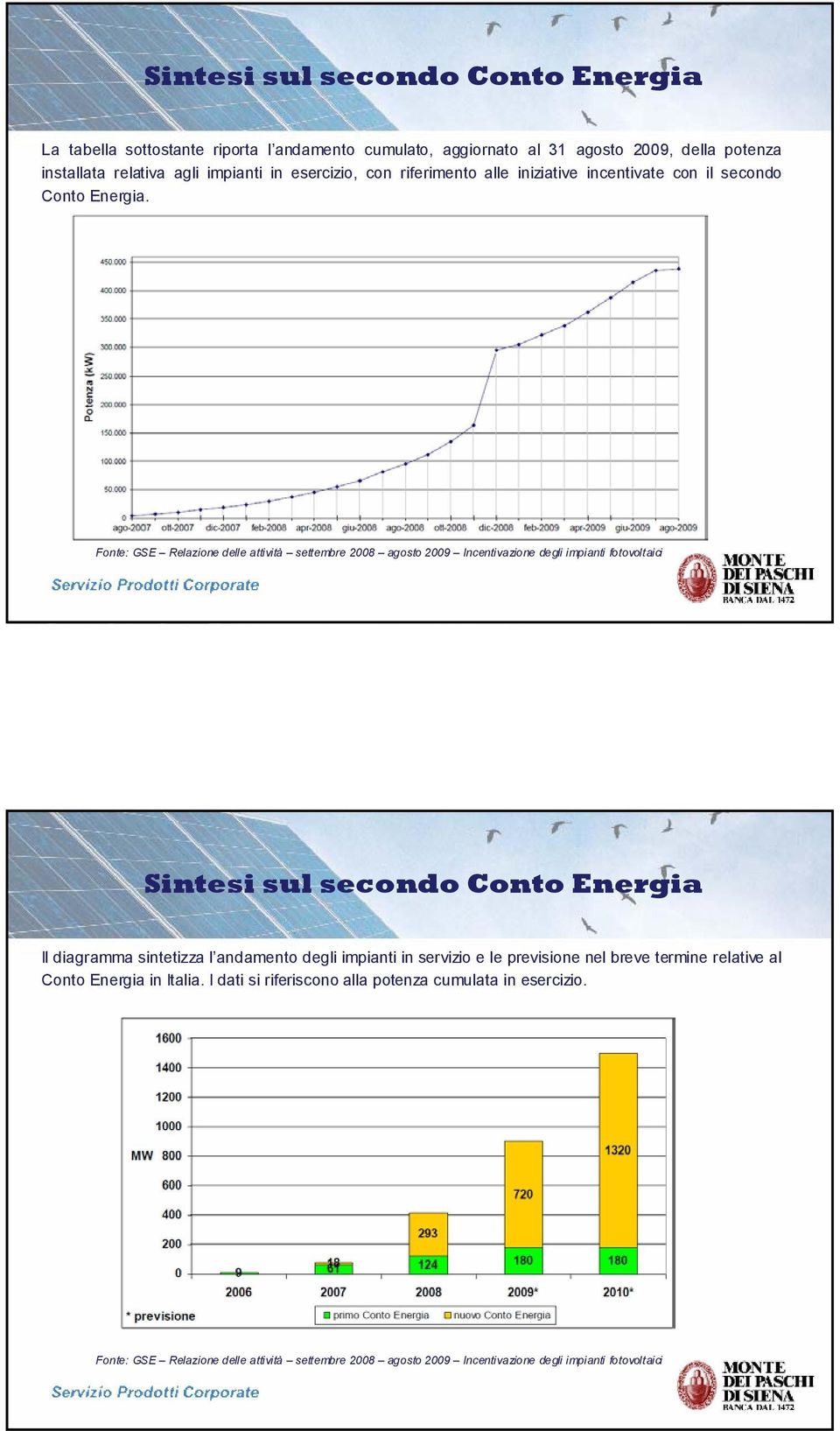 Fonte: GSE Relazione delle attività settembre 2008 agosto 2009 Incentivazione degli impianti fotovoltaici Sintesi sul secondo Conto Energia Il diagramma sintetizza l
